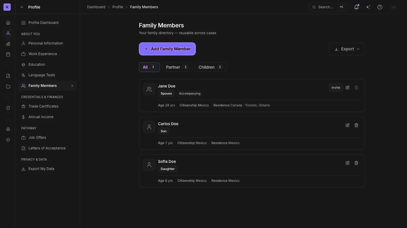 Your family directory: spouse, children and parents in one list
