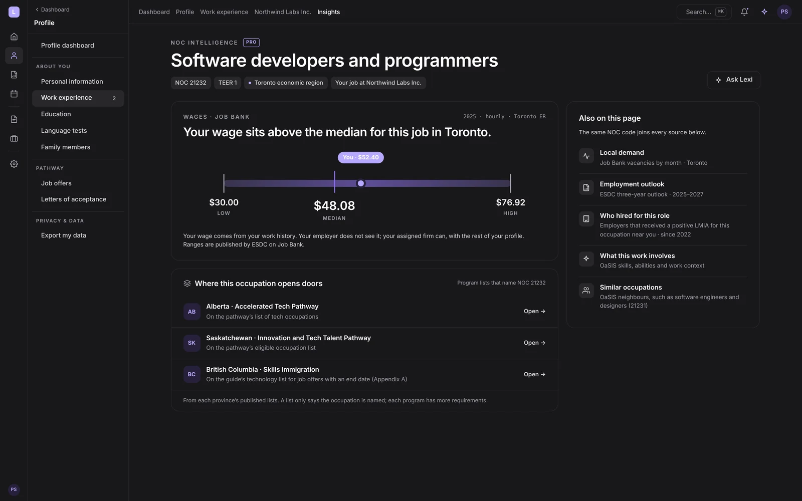 NOC Intelligence for software developers and programmers in Toronto: the published wage range from $30.00 to $76.92 an hour with a median of $48.08, and three provincial program lists that name the occupation
