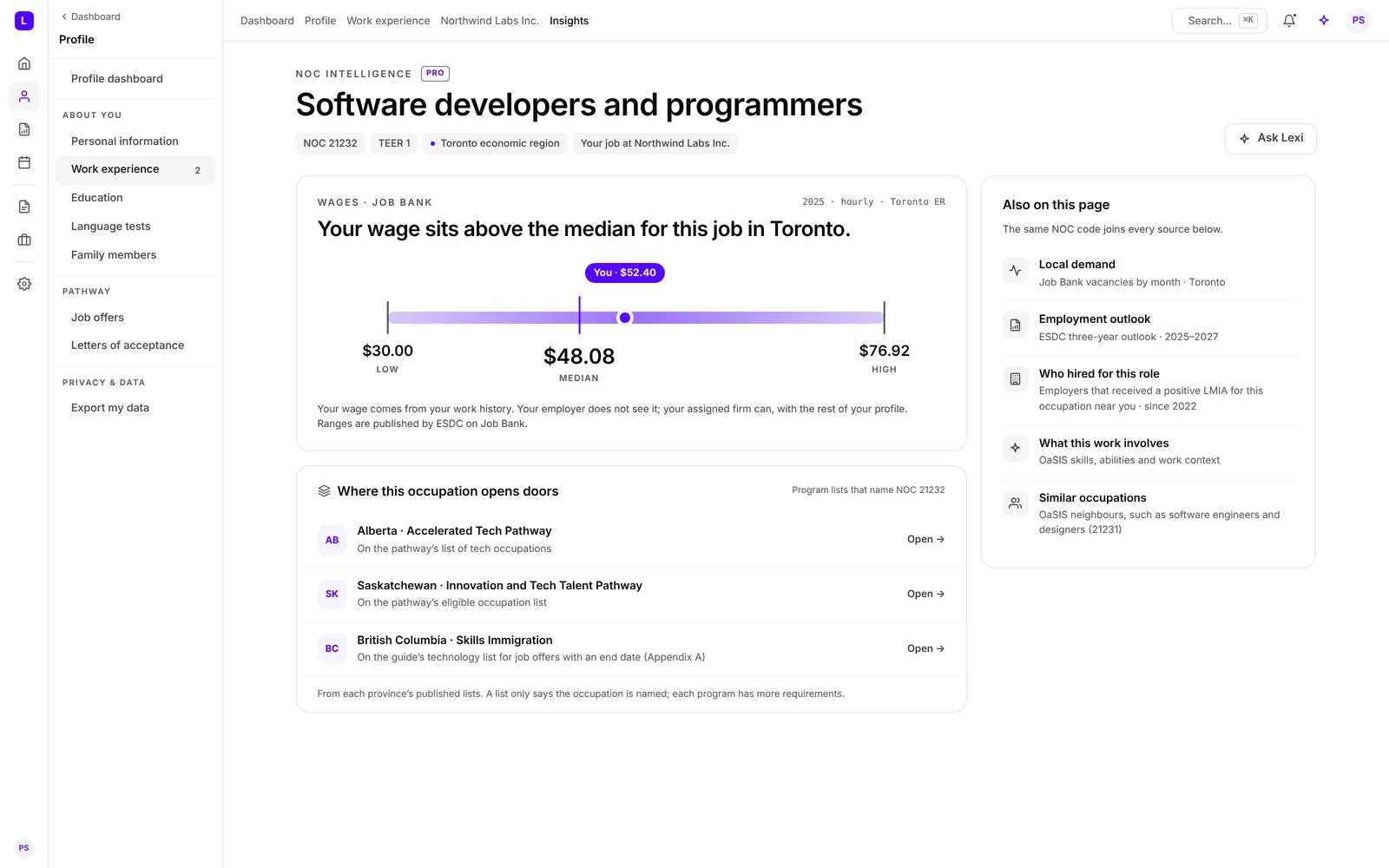 NOC Intelligence for software developers and programmers in Toronto: the published wage range from $30.00 to $76.92 an hour with a median of $48.08, and three provincial program lists that name the occupation