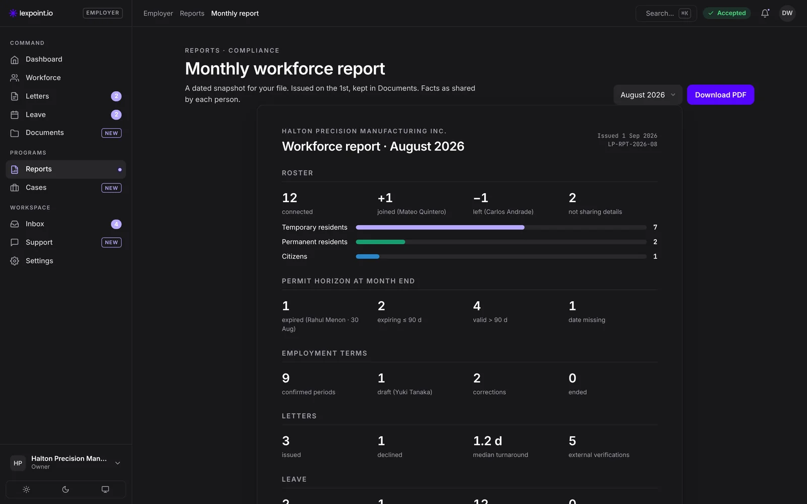 Monthly workforce report, August 2026: roster, permit horizon at month end, employment terms and letters