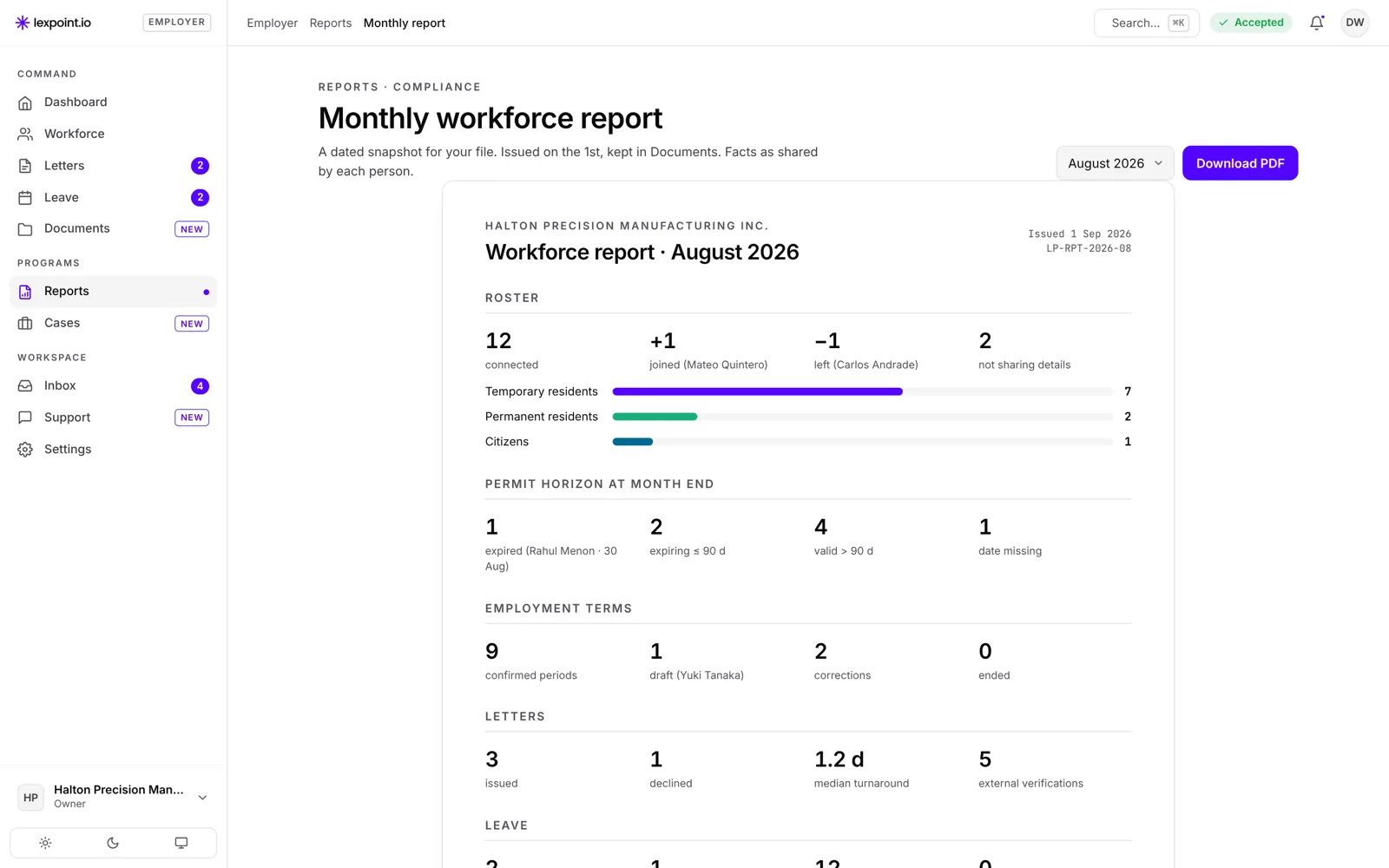 Monthly workforce report, August 2026: roster, permit horizon at month end, employment terms and letters