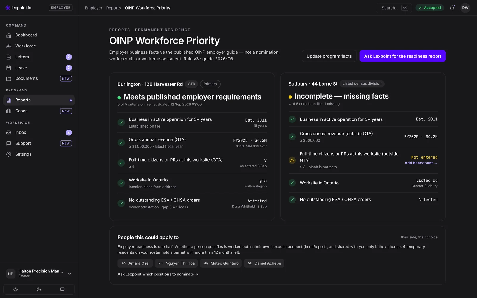 OINP Workforce Priority check for each Ontario worksite against four of Ontario’s published employer requirements (years in business, Ontario premises, revenue, and full-time citizen or permanent resident staff), with the facts still missing
