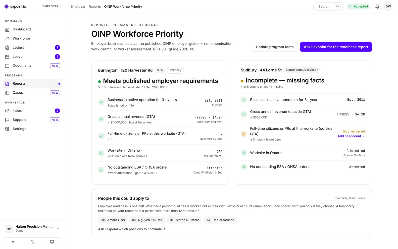 OINP Workforce Priority check for each Ontario worksite against four of Ontario’s published employer requirements (years in business, Ontario premises, revenue, and full-time citizen or permanent resident staff), with the facts still missing