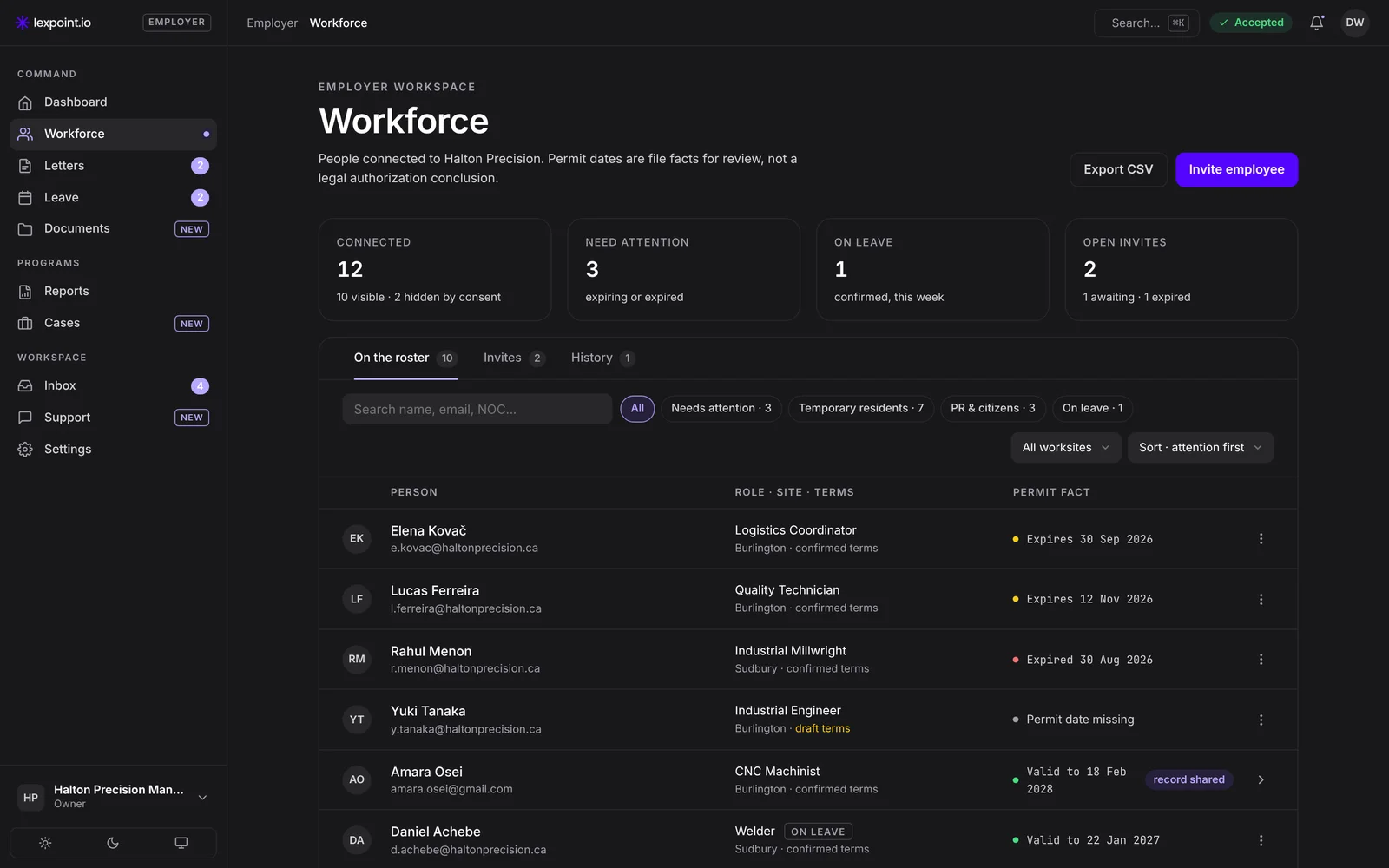 Workforce roster with permit facts, roles, worksites and filters