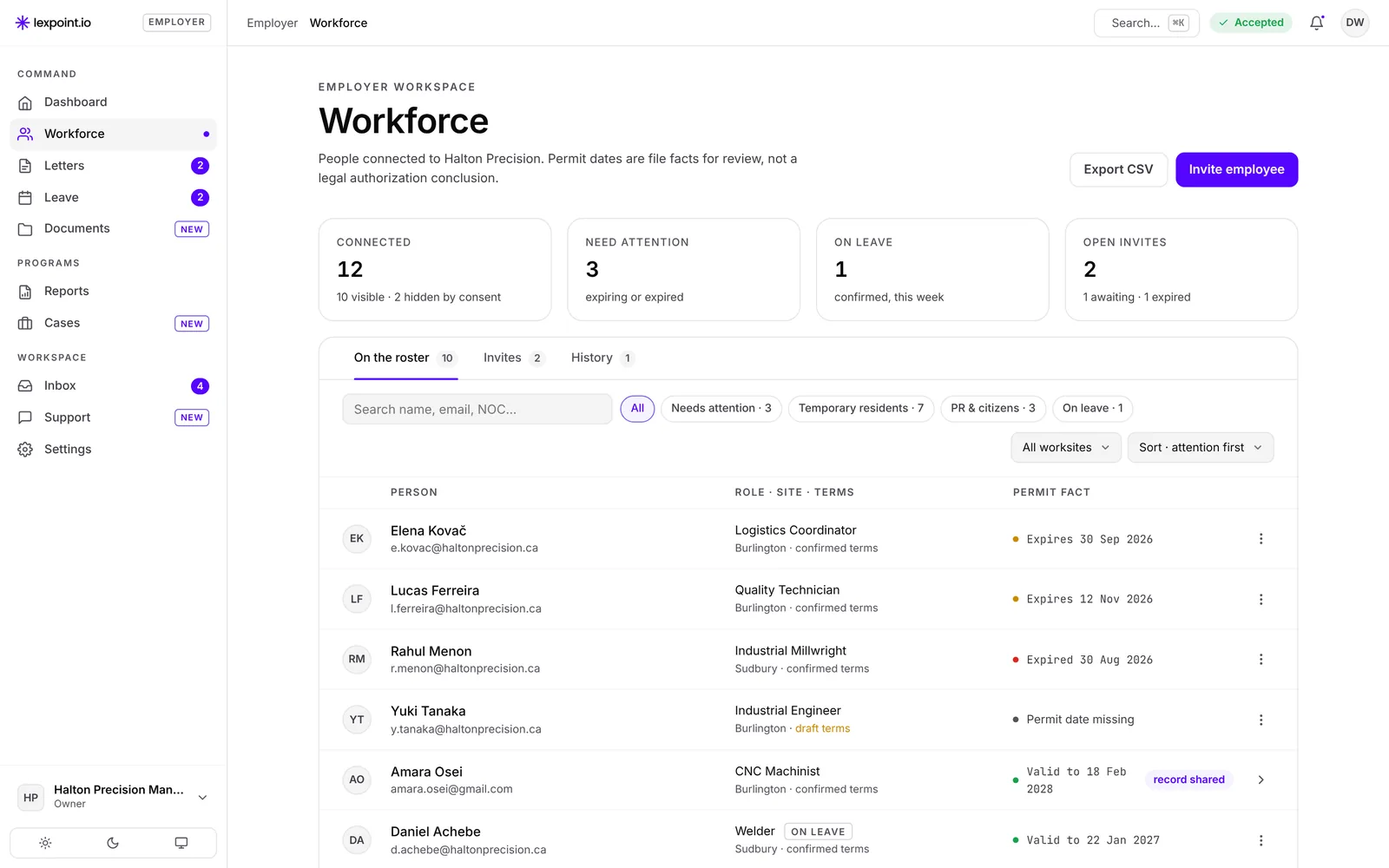 Workforce roster with permit facts, roles, worksites and filters